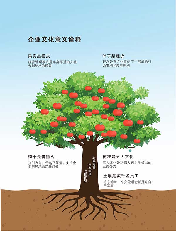 J9集团企业文化,企业文化,J9集团