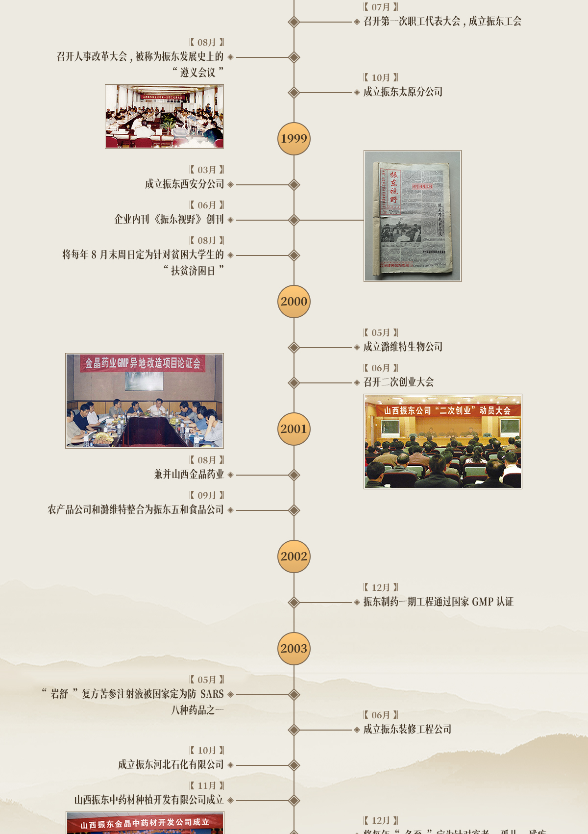 J9集团,J9集团制药,J9集团,J9集团大事记,发展历程